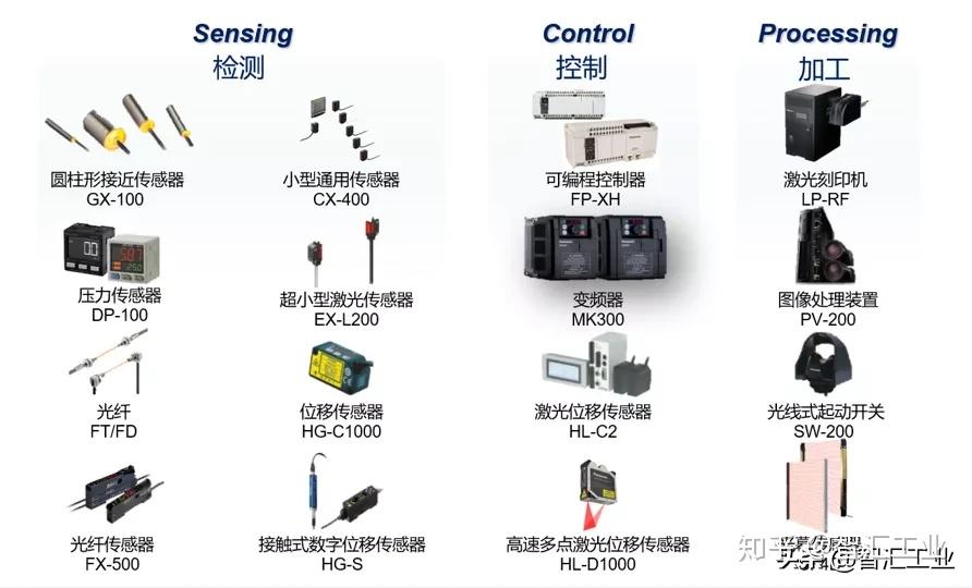 光纤传感设备及相关配套服务 MEMS传感器行业科普