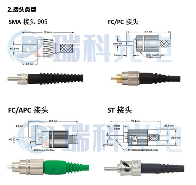 Y型能量光纤在光遗传学传感中的应用 紫外、可见光与红外光学探头的关键作用