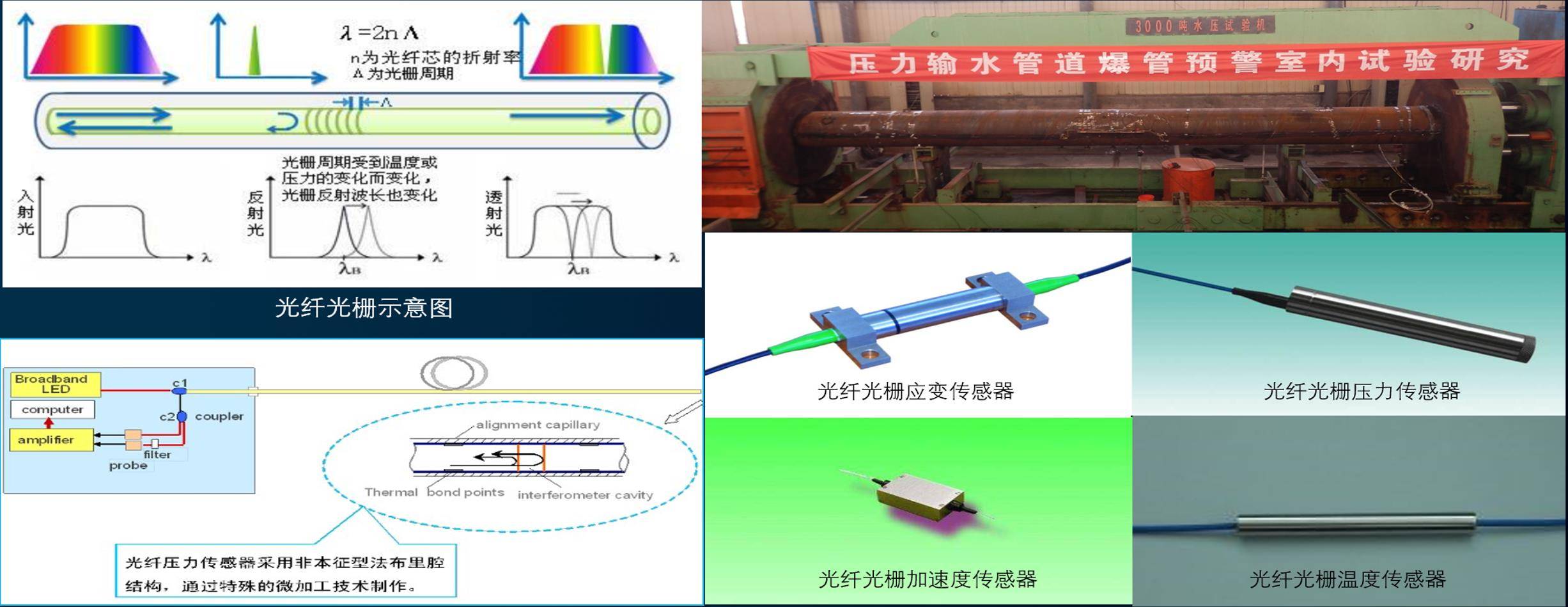 基于分布式光纤应变传感技术的山体滑坡在线监测预警方案