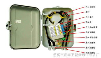 插片式1分32路分光箱及光纤传感设备配套服务概述