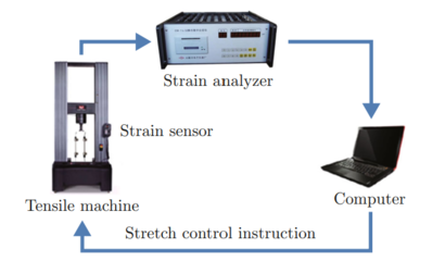 上海交通大学期刊中心 光纤传感设备及配套服务创新赋能科研发展